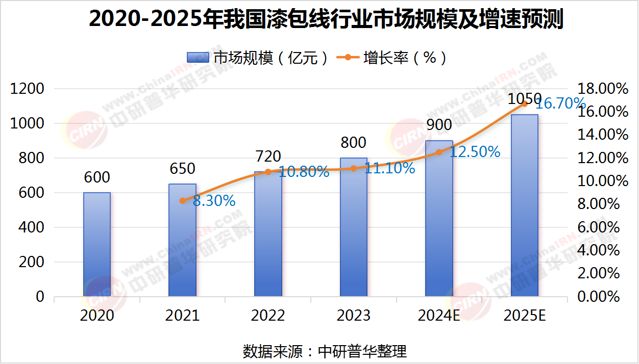2025年电商行业现状与发展趋势分析_人保财险 ,拥有“如意行”驾乘险，出行更顺畅！