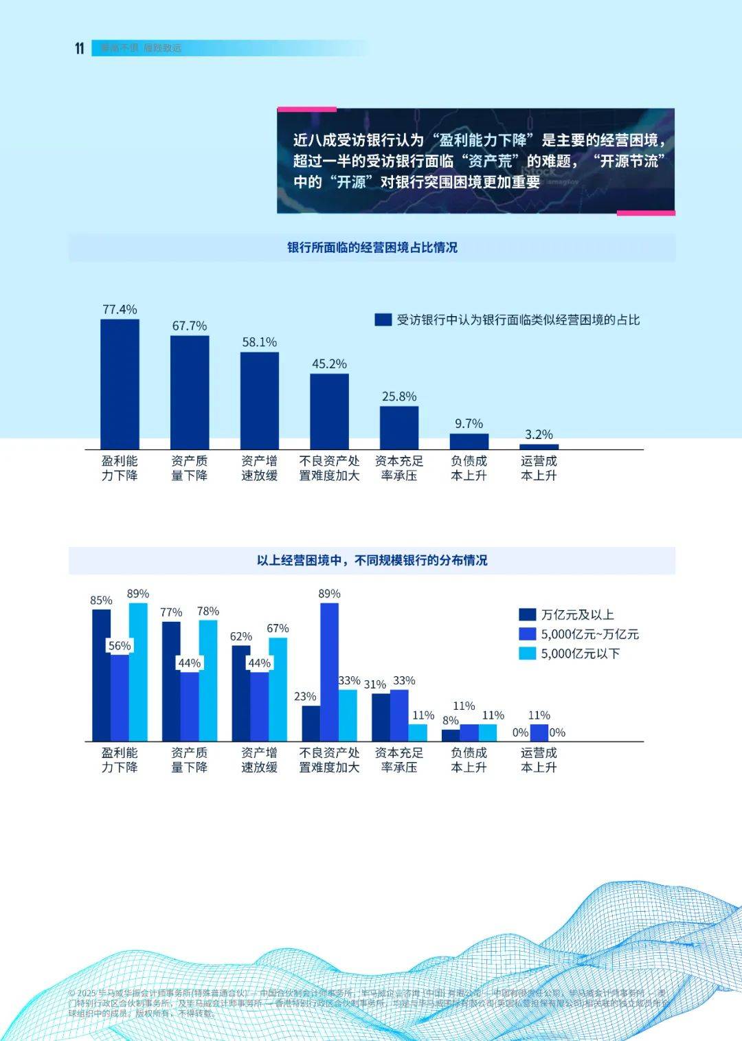 2025年电商行业现状与发展趋势分析_人保财险 ,拥有“如意行”驾乘险，出行更顺畅！
