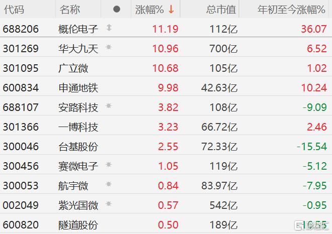 5月29日申通地铁涨停：EDA设计软件，充电桩，高铁轨交概念热股