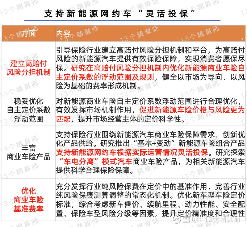 人保车险   品牌优势——快速了解燃油汽车车险,人保车险_2025中国电网行业市场全景调研及未来发展趋势预测分析