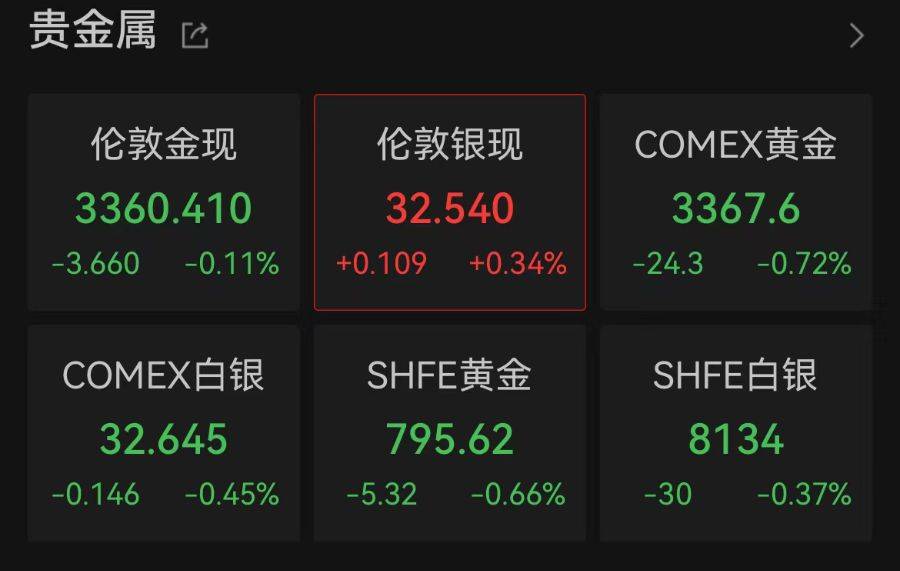 美股三大指数集体高开，纳指涨1.51%，英伟达涨超5%