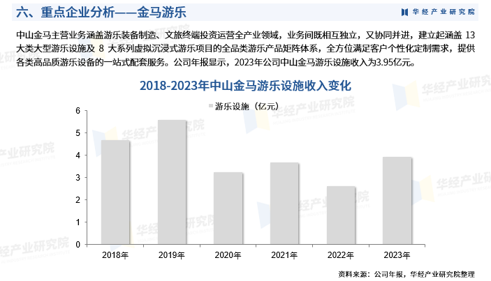 2025休闲游乐设备：将面临更多的机遇和挑战_保险有温度,人保护你周全