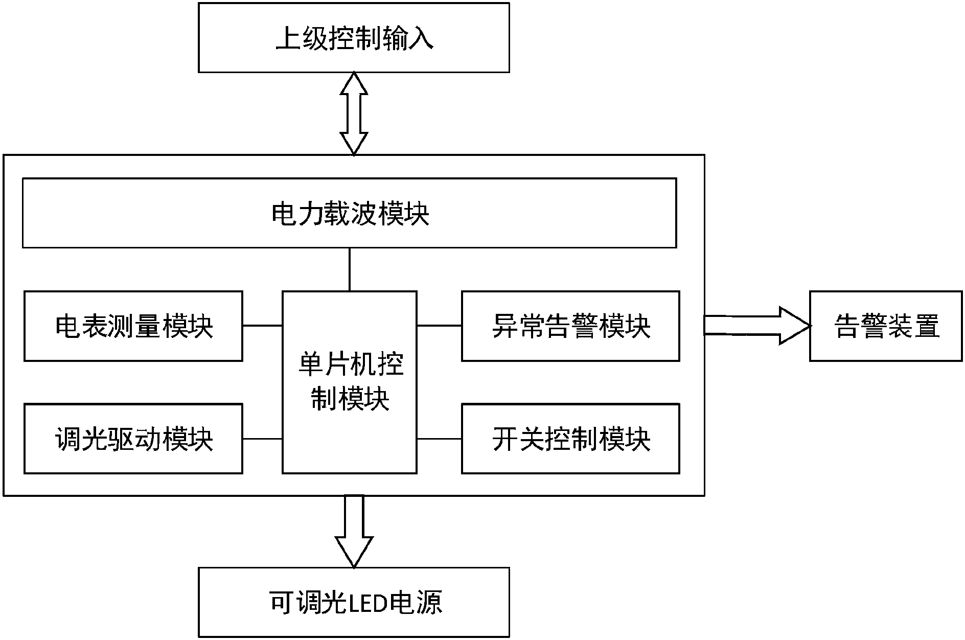 中控技术获得实用新型专利授权：“一种基于可穿戴设备的数据通讯系统”