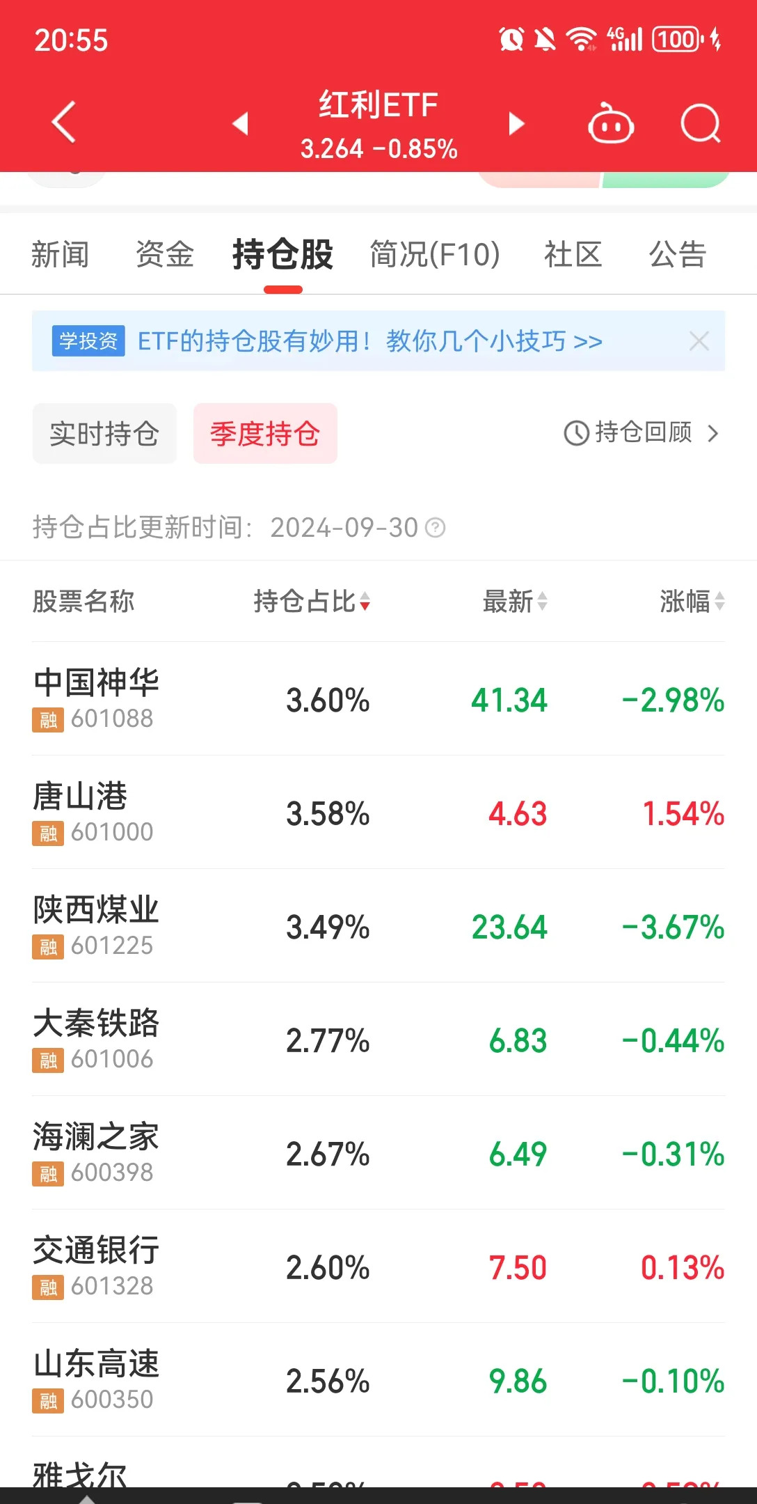 利好来了！这只ETF，即将率先“入库”