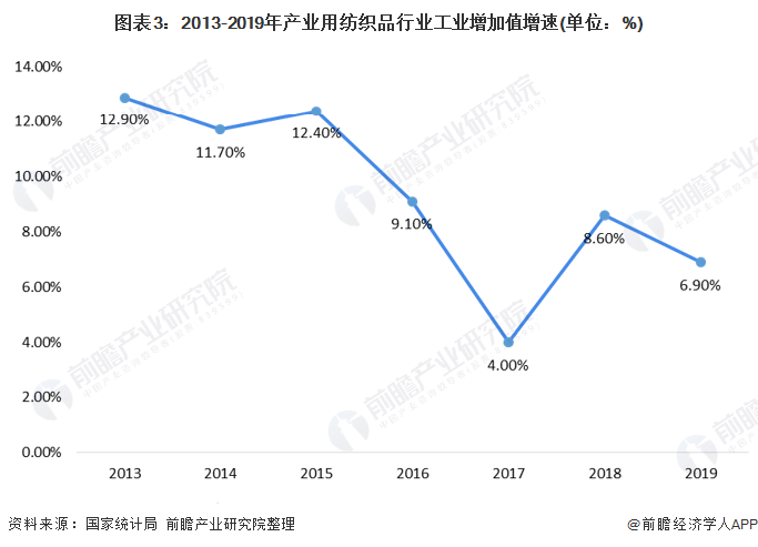 2025旅游地产产业现状及市场规模、未来发展趋势分析_人保车险,人保护你周全