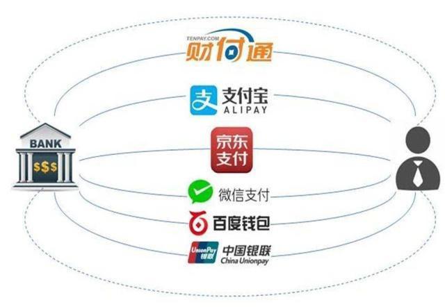 2025聚合支付市场规模及竞争格局、未来趋势分析_人保财险政银保 ,拥有“如意行”驾乘险，出行更顺畅！