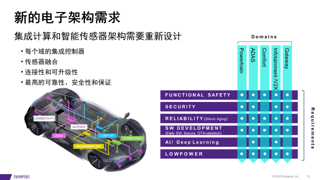 巨头回应EDA供华受限
