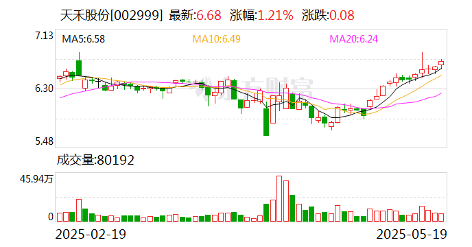 珠江股份：5月30日召开董事会会议
