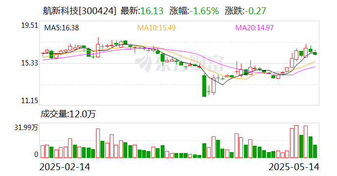 珠江股份：5月30日召开董事会会议