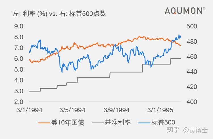 美国国债扩大涨幅，2年期收益率报3.924%，10年期收益率现报4.409%
