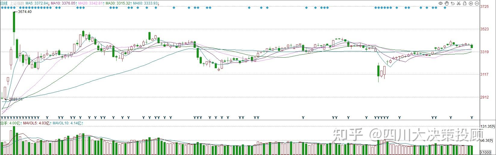 主力动向：5月30日特大单净流出257.40亿元