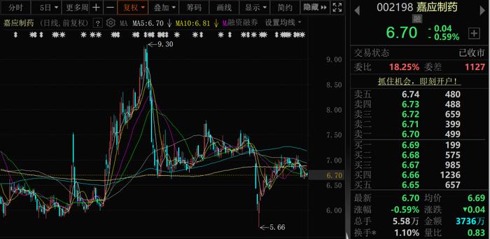 3家A股公司，突发！一家实控人被刑事立案，两家被证监会立案