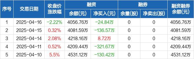 逸豪新材：公司目前没有直接向英伟达供货