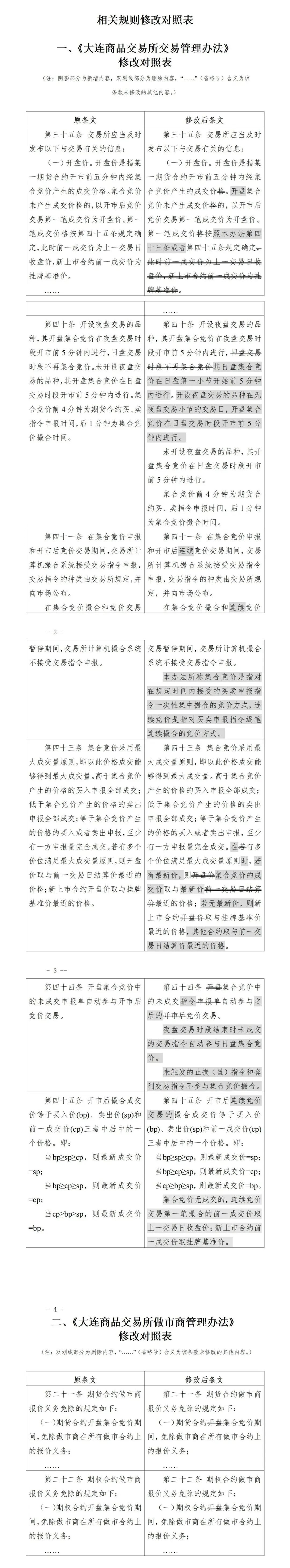 因端午节假期，今晚上期所、大商所、郑商所不进行夜盘交易