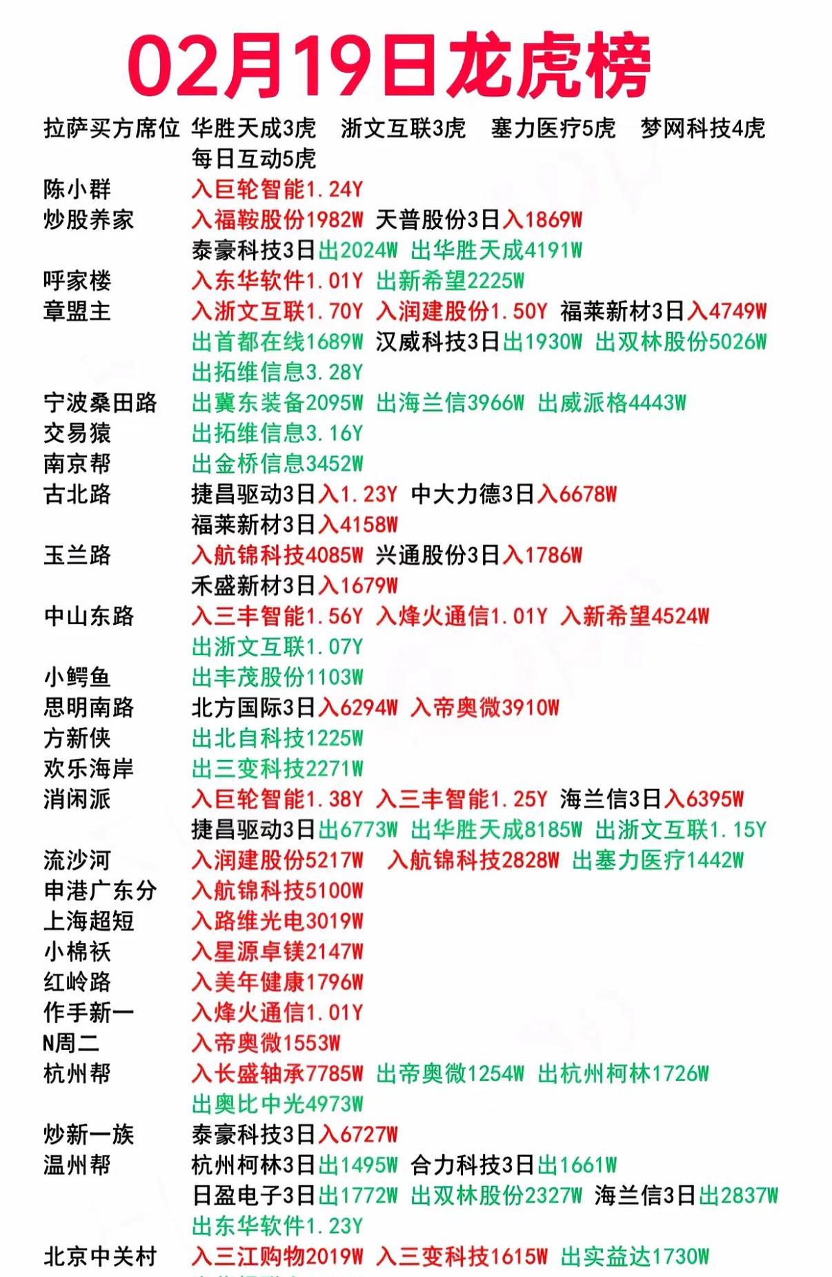 四方精创龙虎榜数据（5月30日）