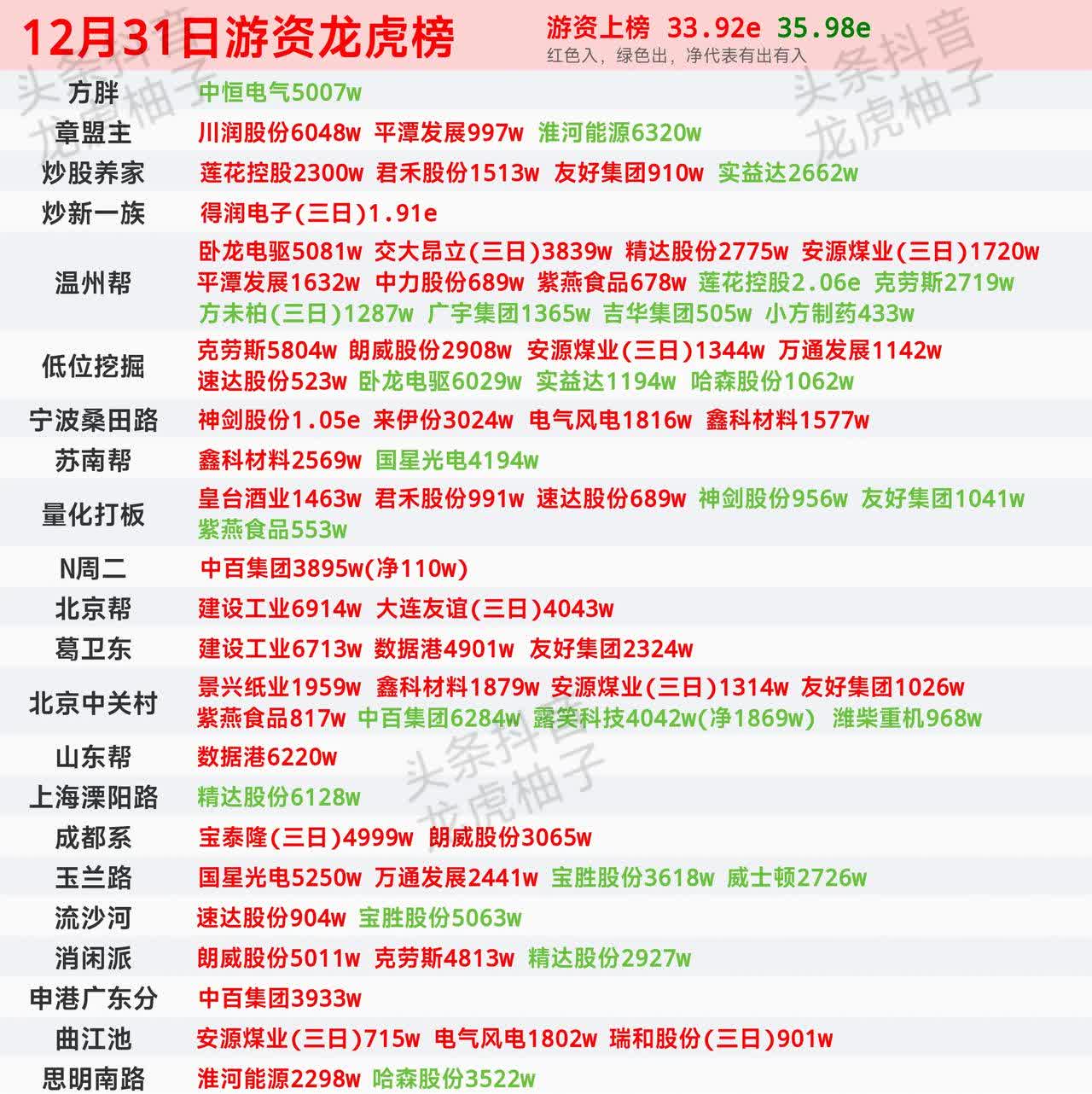 四方精创龙虎榜数据（5月30日）