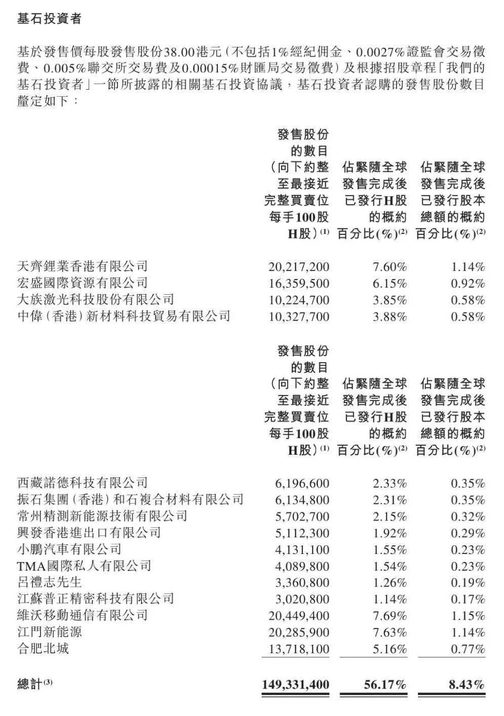 重组蛋白概念涨1.11%，主力资金净流入15股