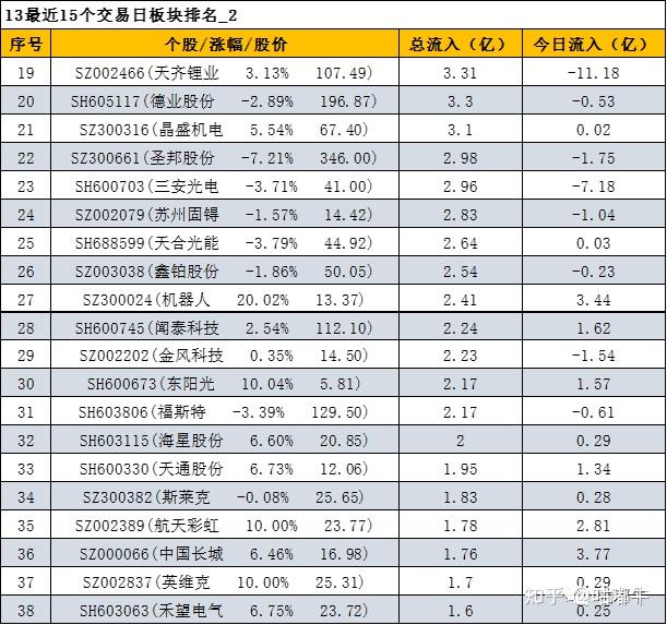 重组蛋白概念涨1.11%，主力资金净流入15股