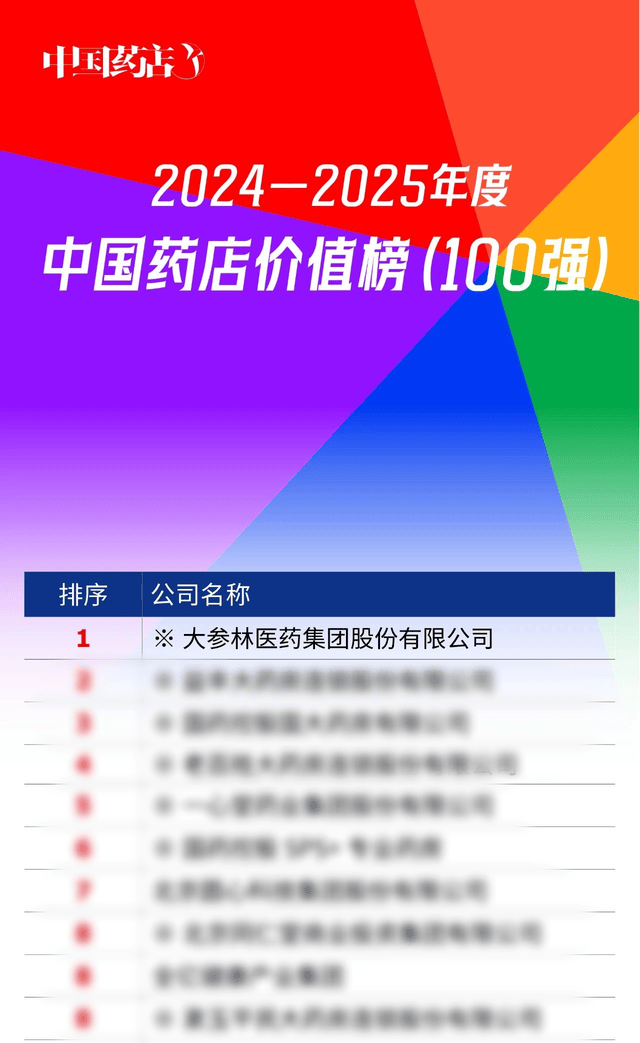 营收净利居首、市值却不敌益丰药房，大参林问题出在哪？