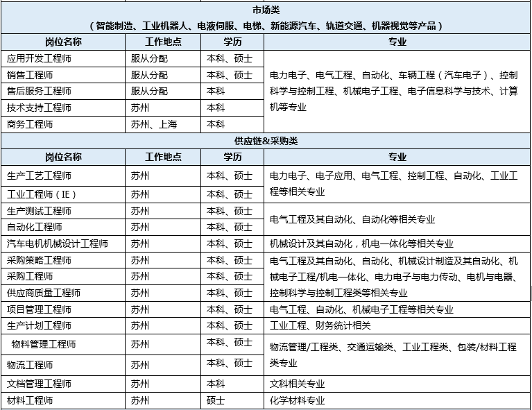 汇川技术获得发明专利授权：“多源数据管理方法、装置、设备及计算机可读存储介质”