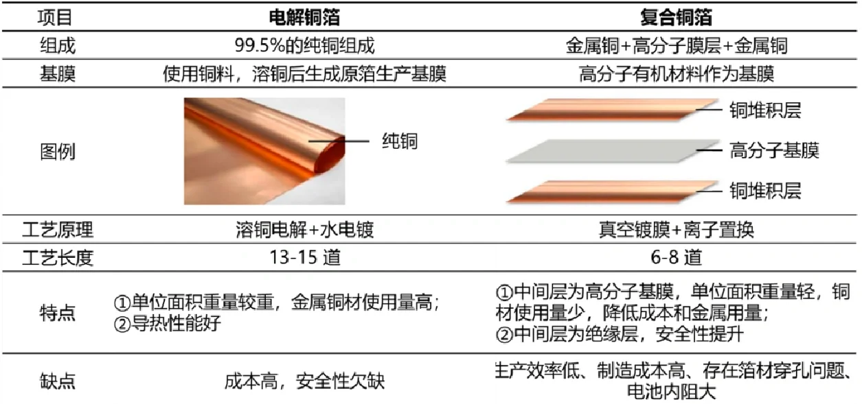 铂科新材：公司的金属软磁芯片电感相比铁氧体电感具有小体积耐大电流易散热的特点