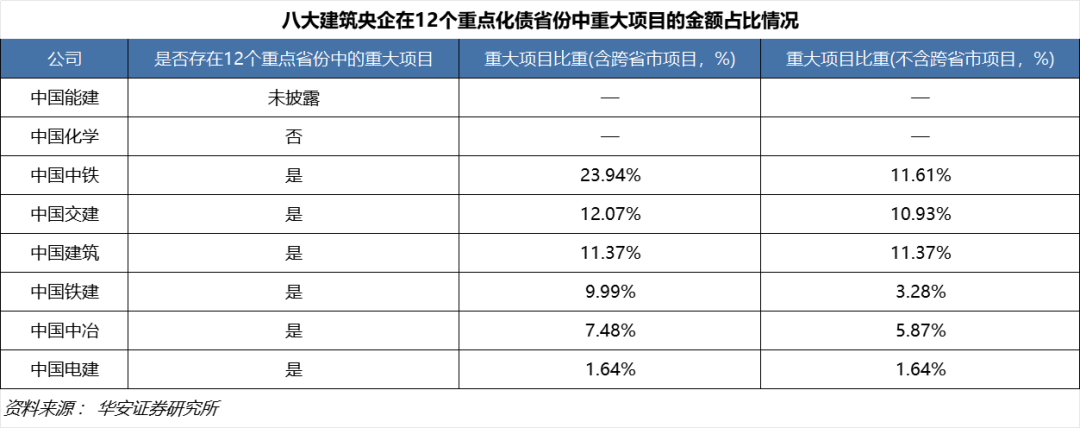 中国交建：拟5亿元至10亿元回购股份