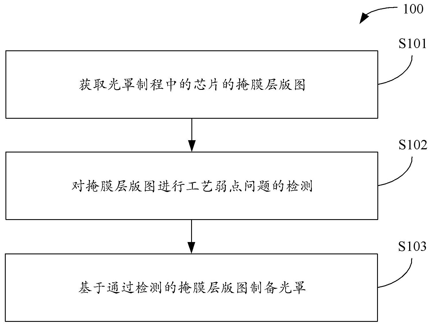 工商银行获得发明专利授权：“对象的识别方法、装置、计算机可读存储介质及电子设备”
