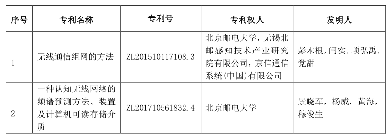 工商银行获得发明专利授权：“对象的识别方法、装置、计算机可读存储介质及电子设备”