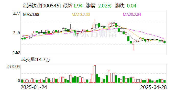 芯朋微：5月30日召开董事会会议