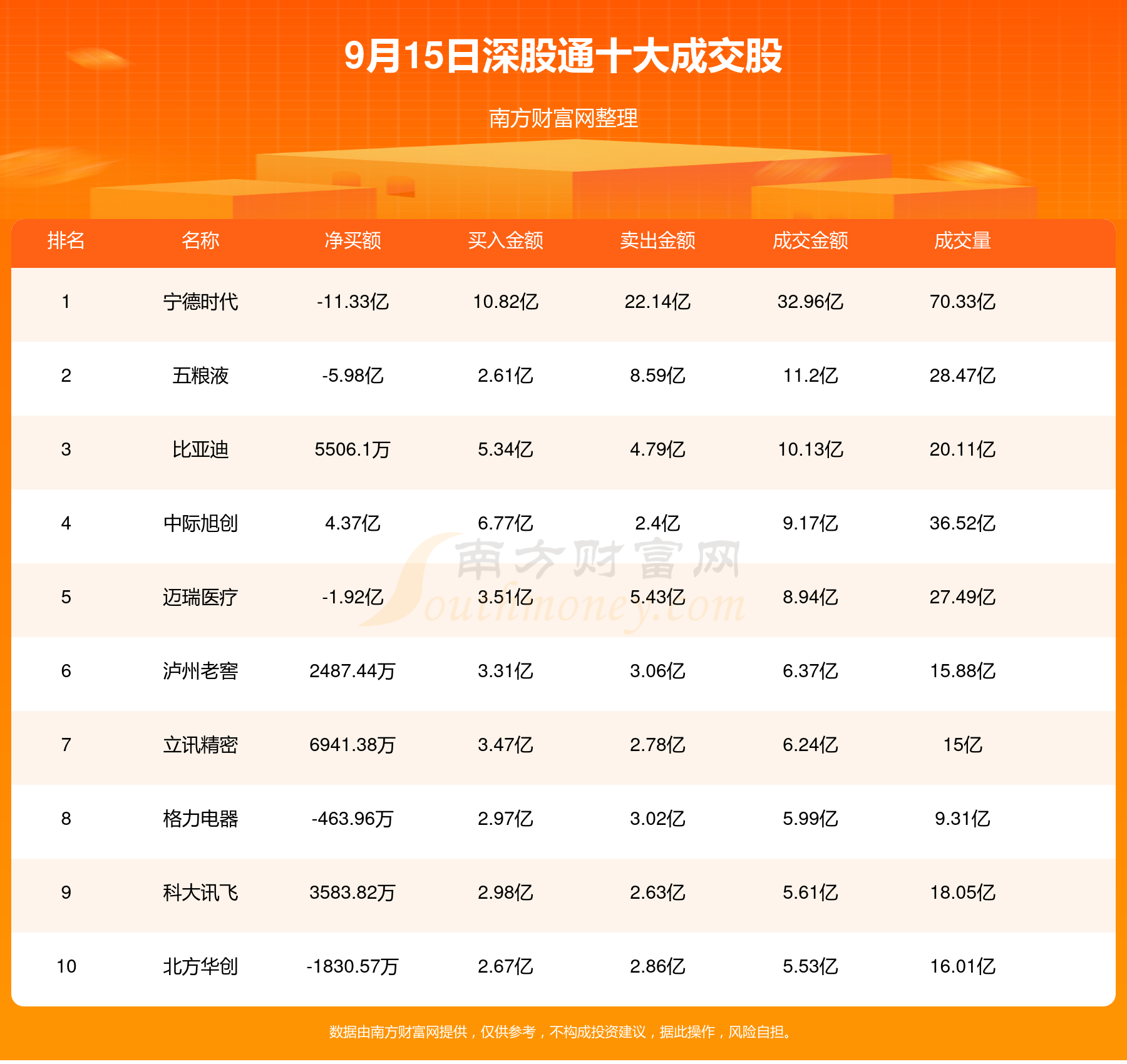 最高暴增超13倍！15股被盯上（附名单）