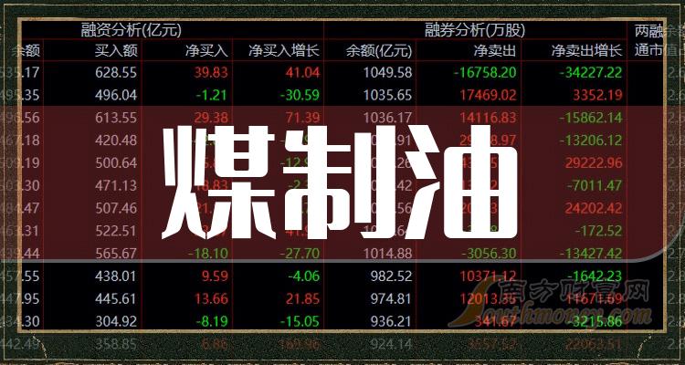 最高暴增超13倍！15股被盯上（附名单）