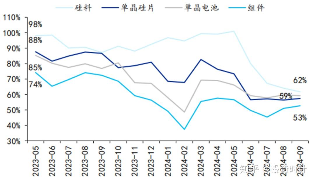 搭载HPBC2.0技术 隆基绿能进军轻质组件市场