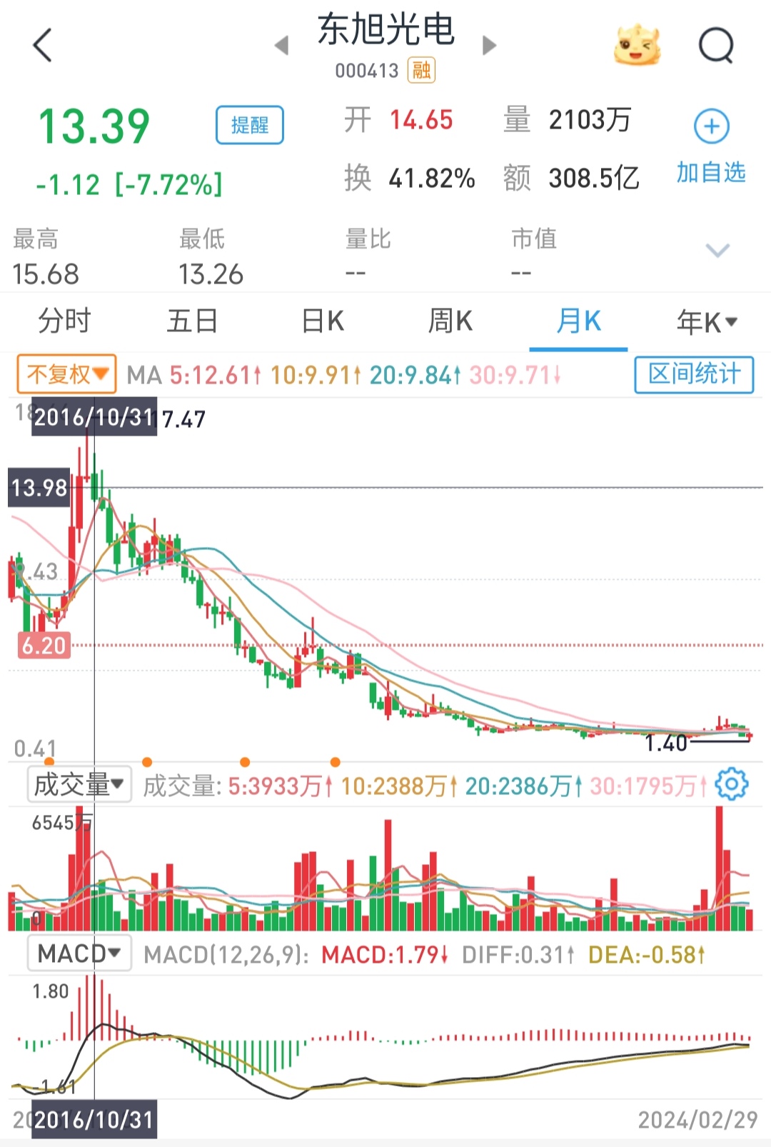 菲林格尔筹划控制权变更事项 6月3日起停牌