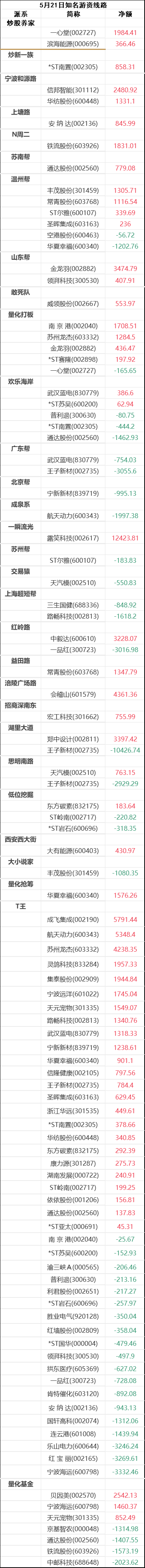 科捷智能5月30日龙虎榜数据