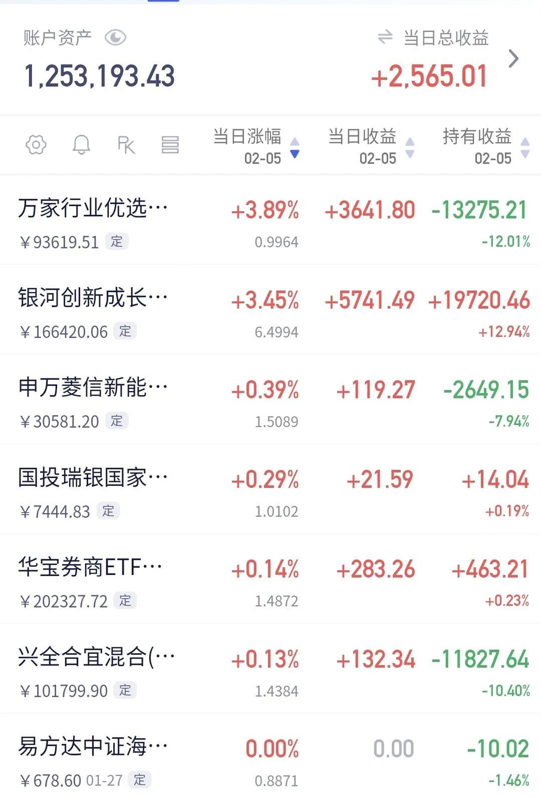 深交所：本周对股价涨跌异常的“*ST宇顺”等风险警示板股票继续实施重点监控