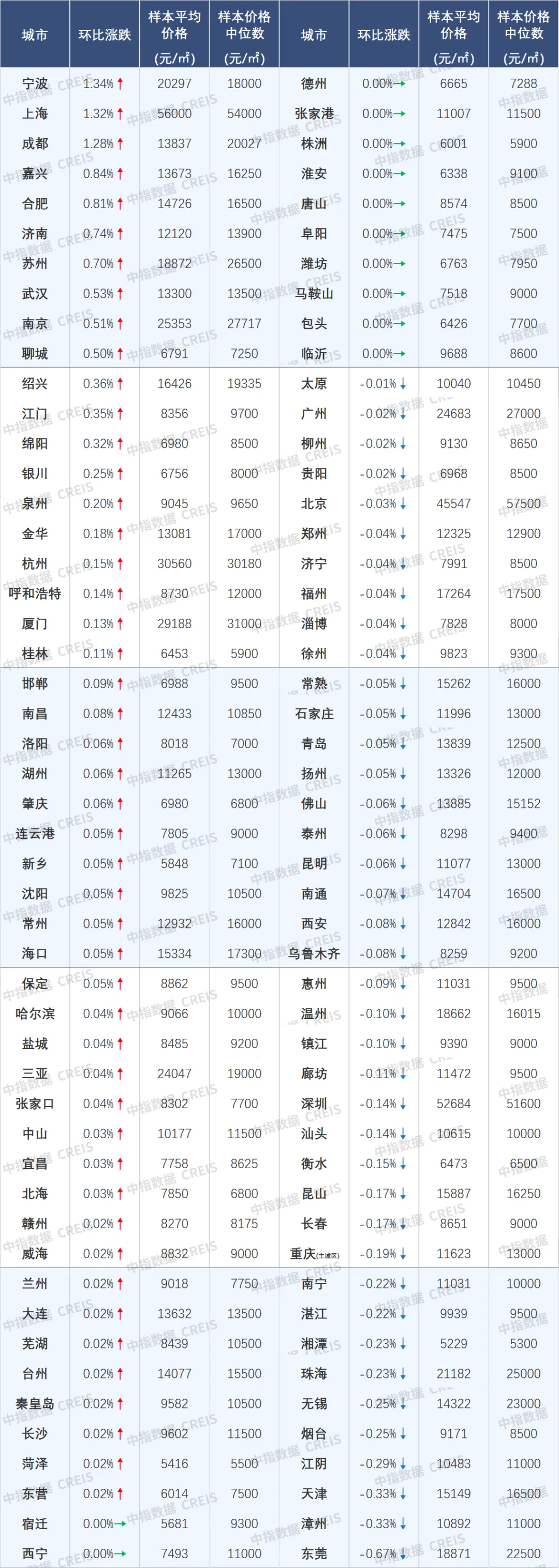 中指研究院：1―5月TOP100房企拿地总额同比增长28.8%
