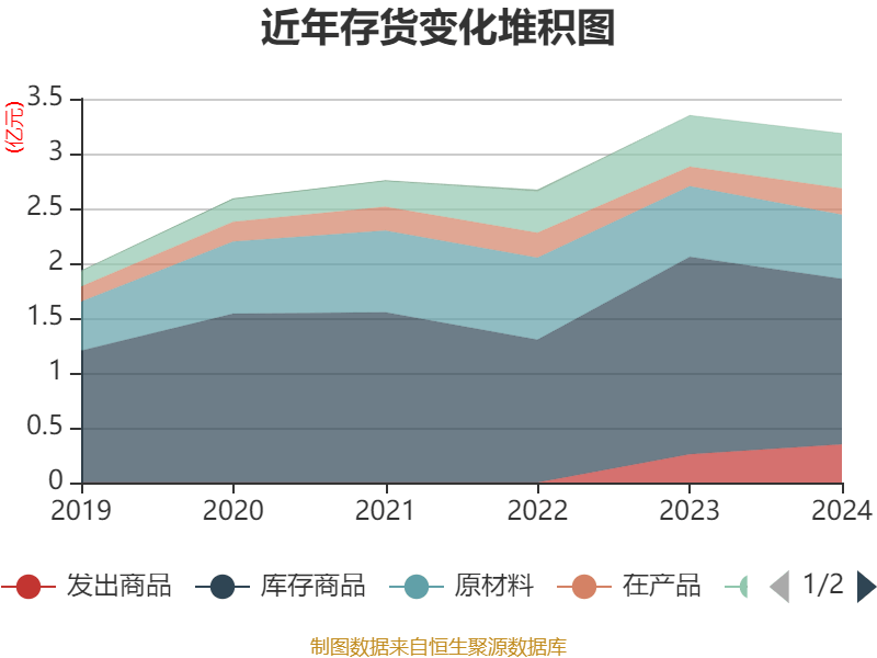 华仁药业：本公司目前财产份额转让及实际控制人变更事项尚处于筹划过程中