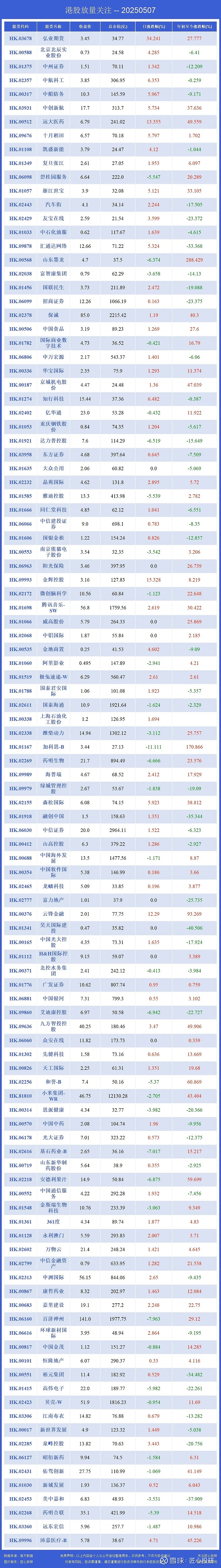 恒生指数开盘跌1.06% 恒生科技指数跌1.33%