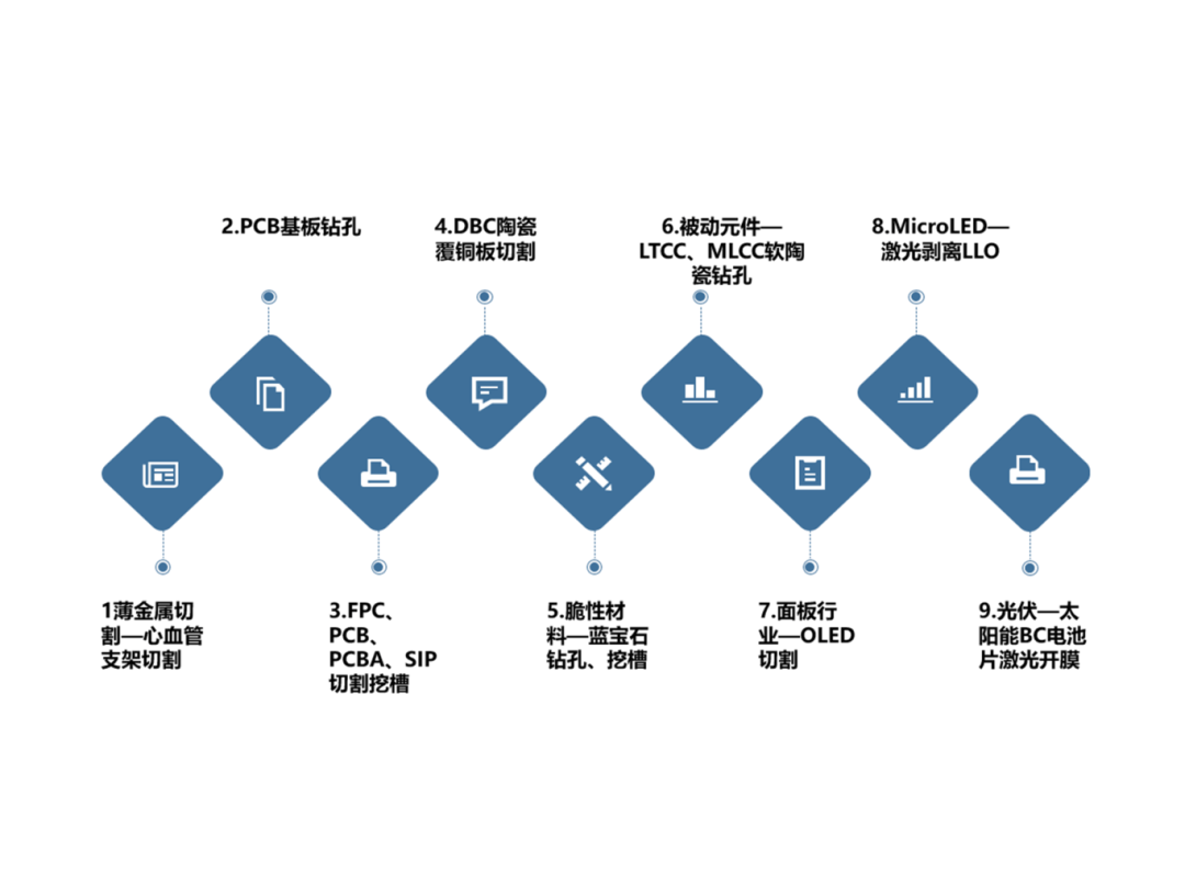 大族激光获得发明专利授权：“激光加工圆孔方法、装置、计算机设备及存储介质”
