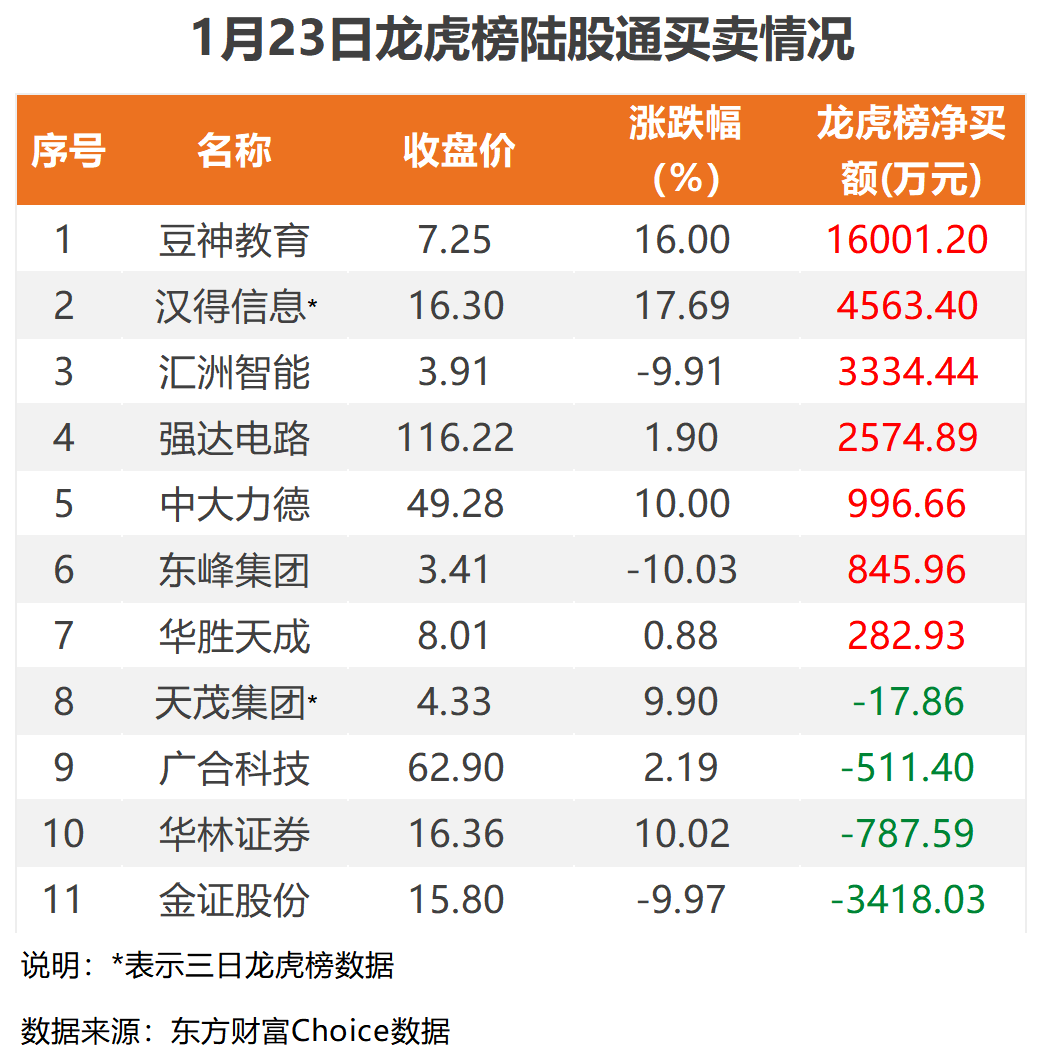 5月30日北向资金ETF成交额22.93亿元