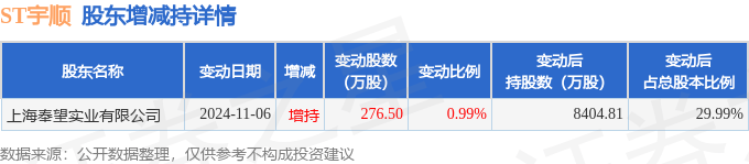 ST晨鸣5月30日大宗交易成交73.70万元