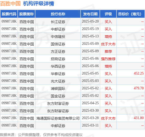 中远海发(02866.HK)5月30日回购417.10万港元，年内累计回购2.27亿港元