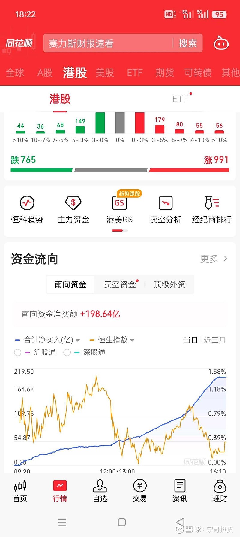 中远海发(02866.HK)5月30日回购417.10万港元，年内累计回购2.27亿港元