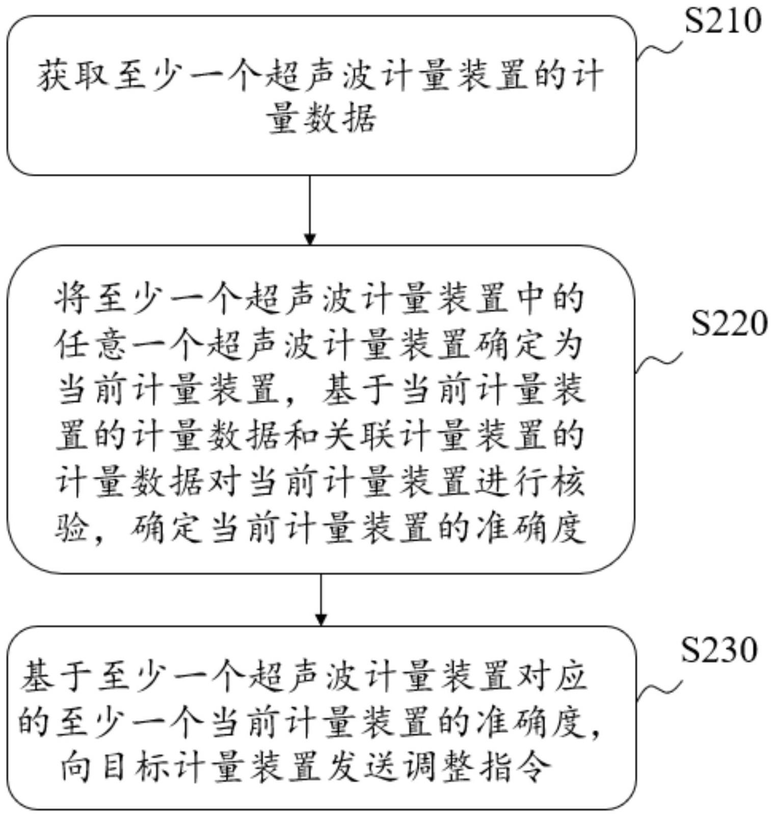 秦川物联获得发明专利授权：“一种智慧燃气管网可靠度监测方法和物联网系统”