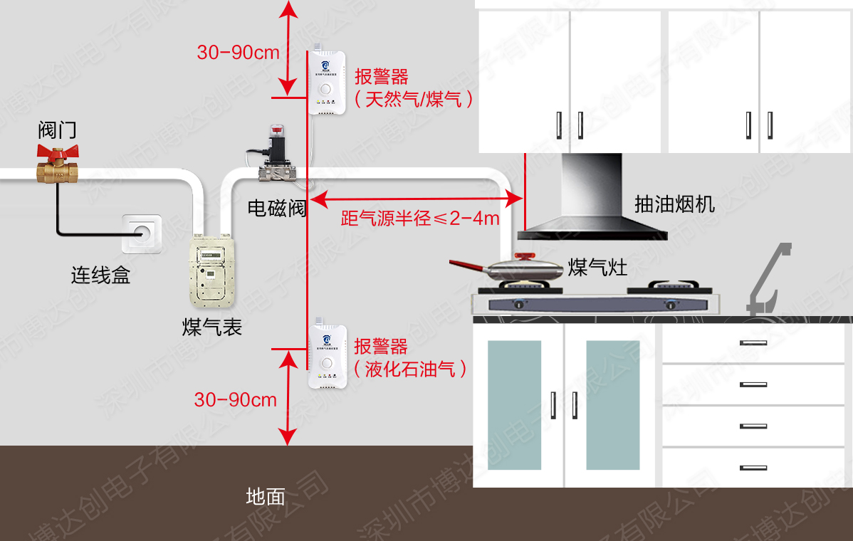 秦川物联获得发明专利授权：“一种智慧燃气管网可靠度监测方法和物联网系统”