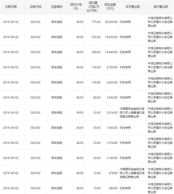 东方财富现2笔大宗交易 合计成交107.90万股