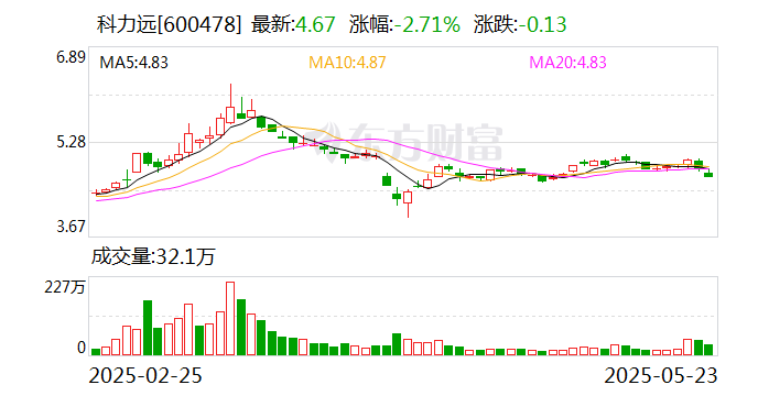 ST华通：5月30日召开董事会会议