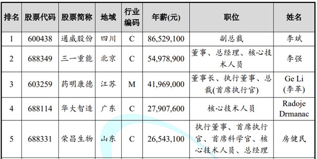 5月机构调研逾900家上市公司 这些行业受青睐……