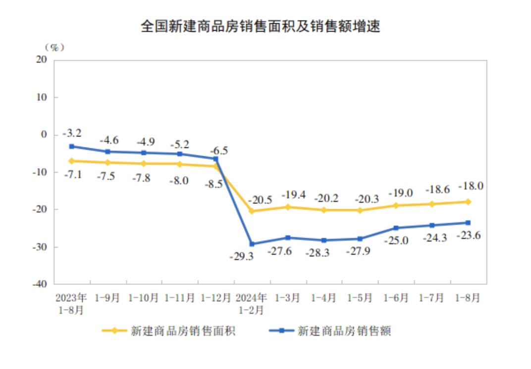 机构：6月核心城市房地产市场有望保持修复