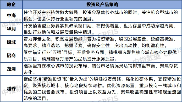 机构：6月核心城市房地产市场有望保持修复